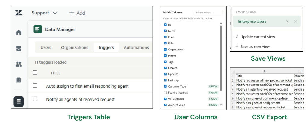 Data Manager showing the Triggers table, custom user columns with CUSTOM field badges, the Saved Views menu, and CSV export to Excel